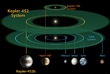  Kepler 452b        &quot; &quot;,   ,          .  &quot; &quot;   Kepler 452b        .      Kepler 186f    ,        ,     . (      Kepler 452b, Kepler 186f   )
