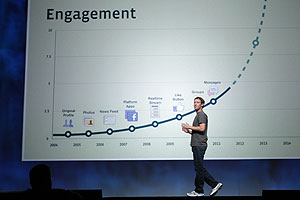 Facebook  IPO,  