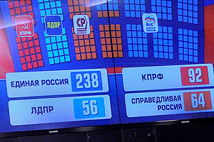 ЦИК подвел итоги ЦИК подвел итоги