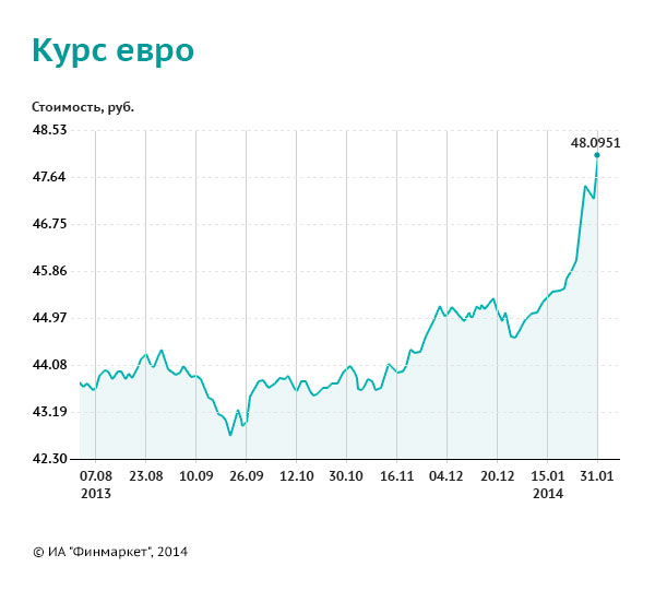 5000 сколько евро